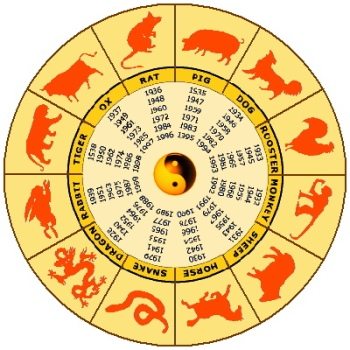 Horoscop CHINEZESC zilnic -17 aprilie