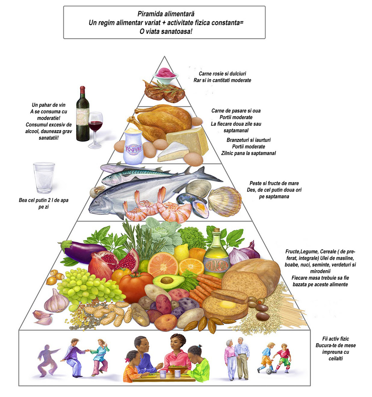 piramida alimentara