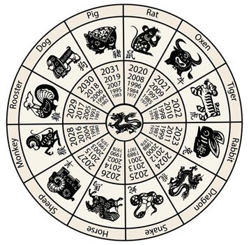 Horoscop chinezesc 2014