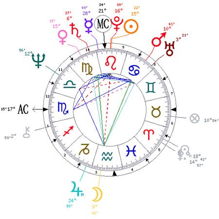 Horoscop ianuarie 2015