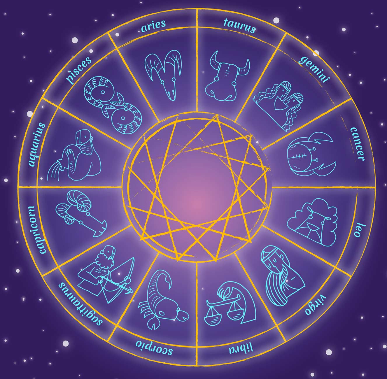 Прогноз по гороскопу на 2024 год. Колесо зодиака. Знаки зодиака колесо. Зодиакальный круг. Кармическое колесо знаков зодиака.