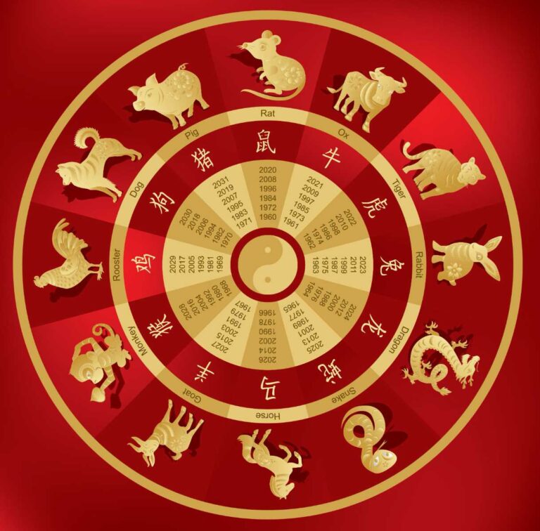 Ghidul Tău Zodiacal Chinezesc pentru 4-10 Septembrie 2023