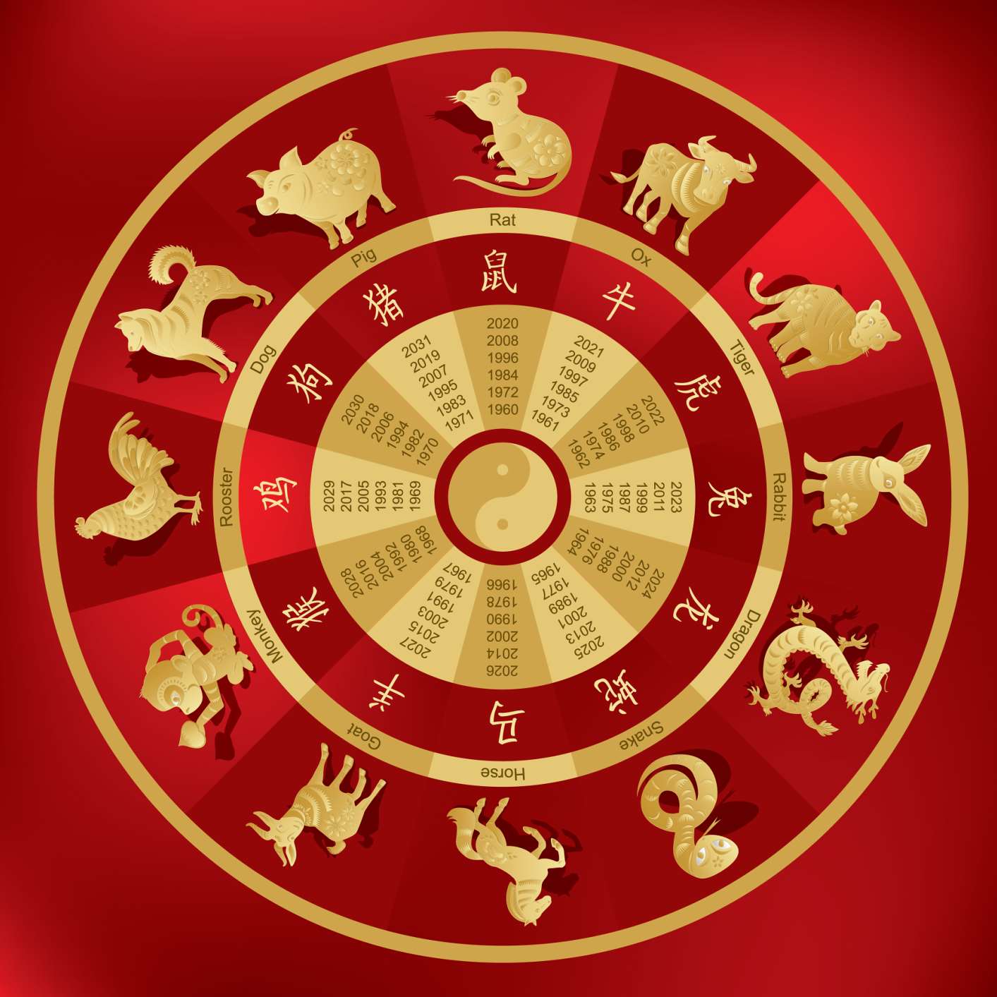 Zodiac Chinezesc saptamanal Cu Perspective Pozitive 22-28 Aprilie 2024